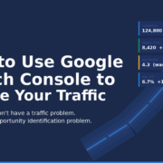Google Search Console performance report showing impressions, CTR, and average position data used to identify organic traffic growth opportunities